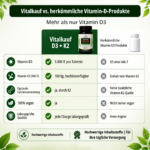 Vitamin D3 + K2 MK-7 5000 IE + 100 µg – 180 vegane Tabletten